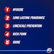 image 3 of Domestos Power 5 Lime Rim Block 55G