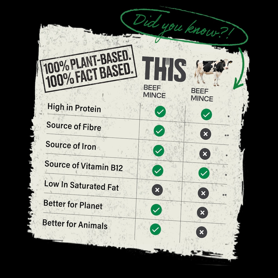 image 1 of This Isn't Beef Plant Based Mince 250G