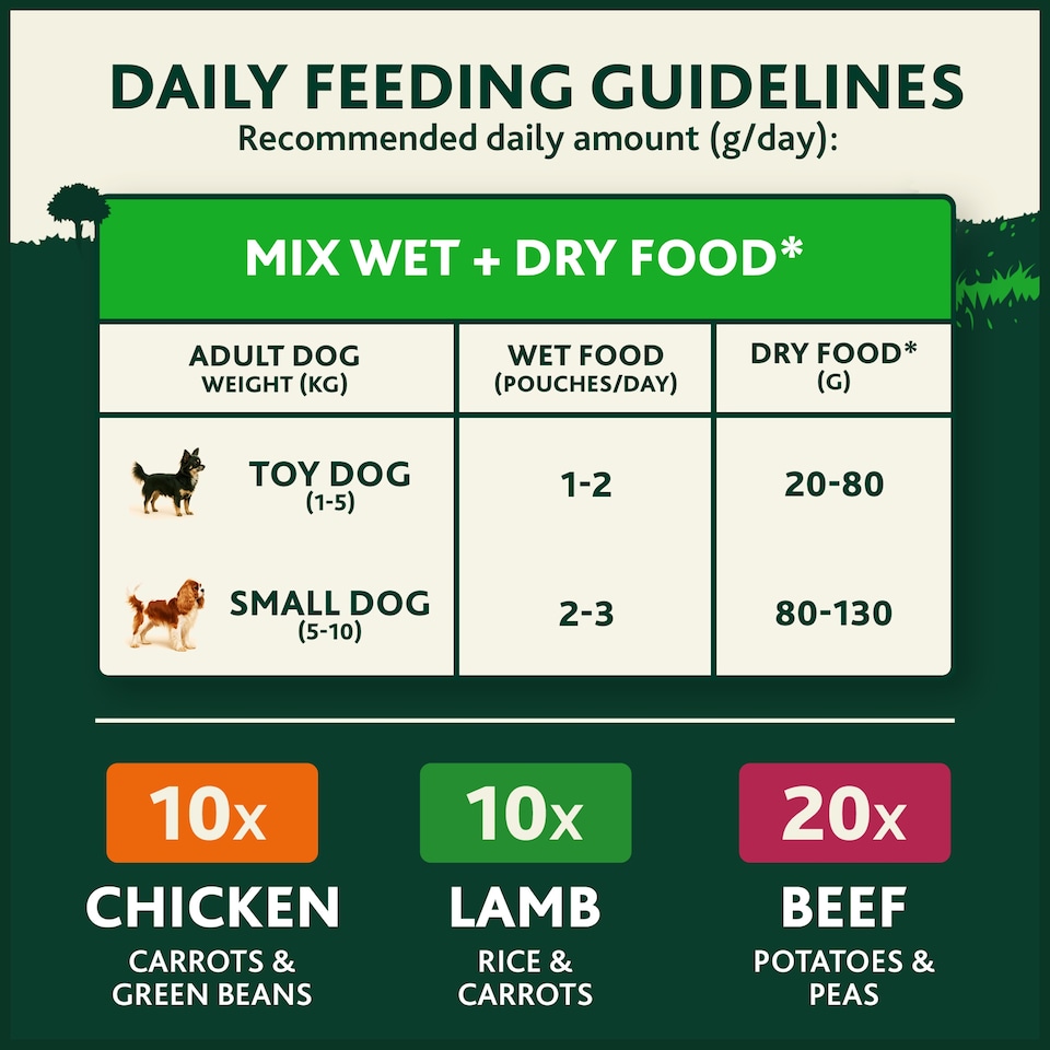 image 1 of WINALOT Meaty Chunks Small Dog Mixed in Gravy Wet Dog Food 40x85g