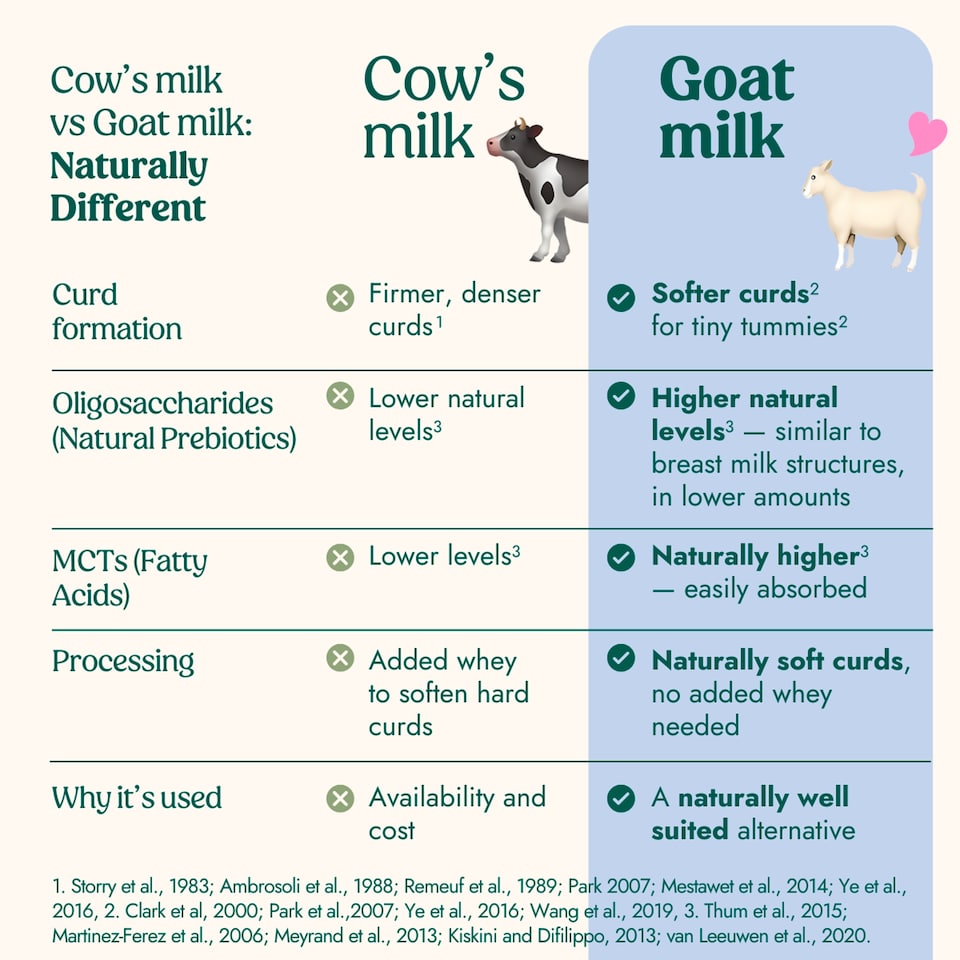 image 1 of Nannycare Goat Stage 3 Toddler Milk 800g