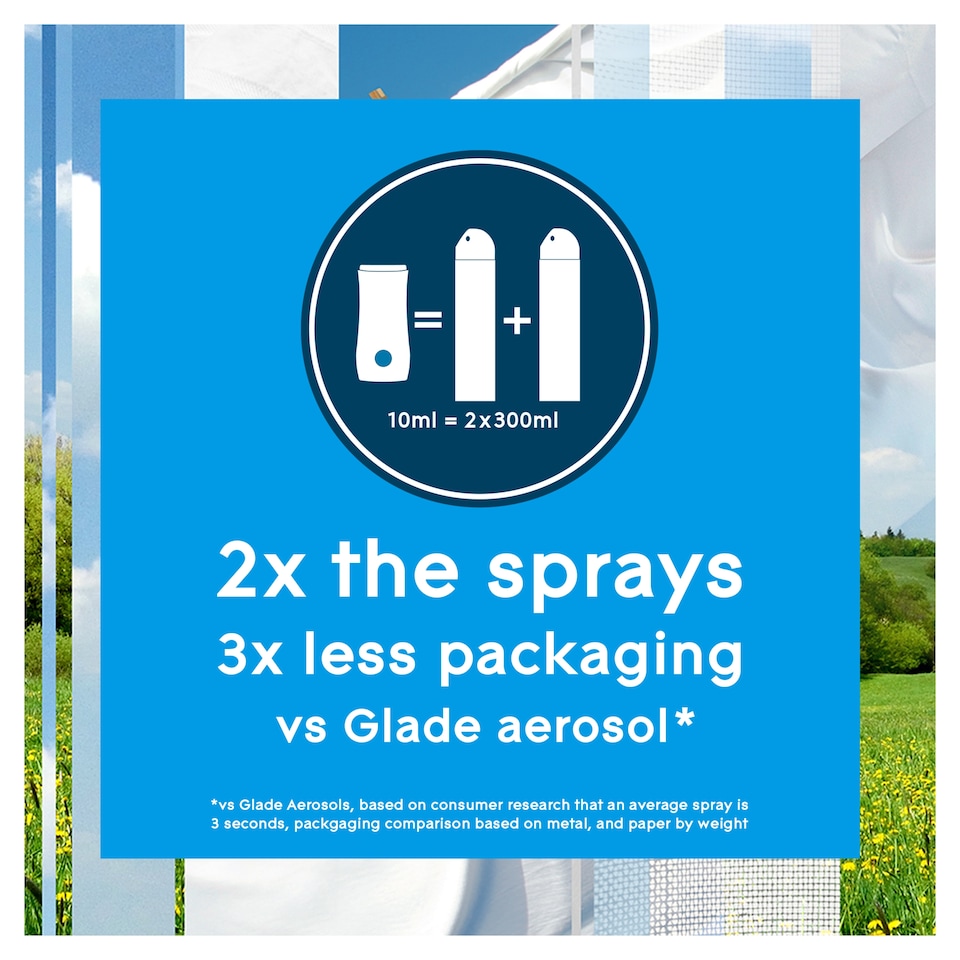 image 1 of Glade Compressed Spray Holder Clean Linen 10ml