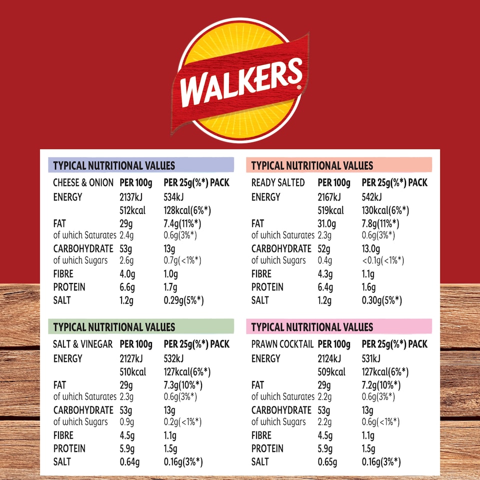 image 1 of Walkers Classic Variety Multipack Crisps 20x25g