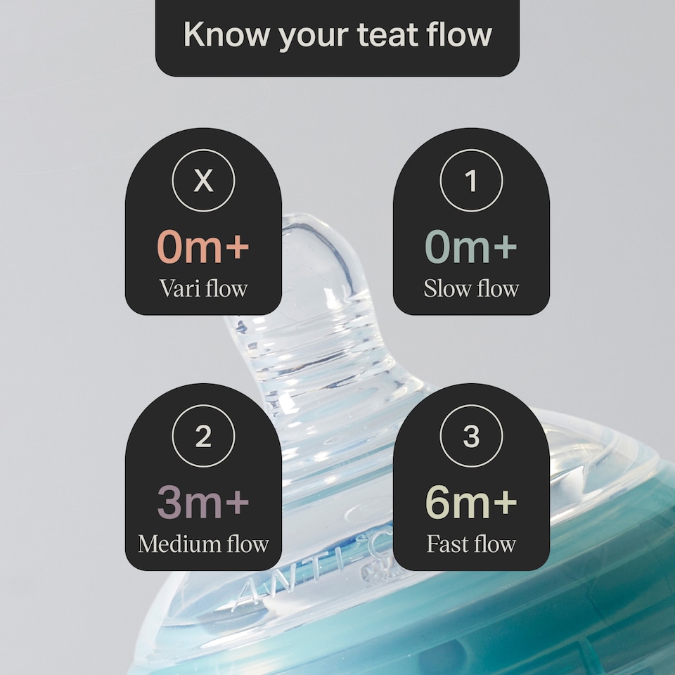 image 1 of Tommee Tippee Advanced Anti-Colic Baby Bottle Teats Medium Flow 3m+ 2 Pack