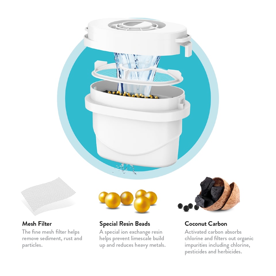 image 1 of Aqua Optima Evolve+ Filter Cartridge 3 Pack