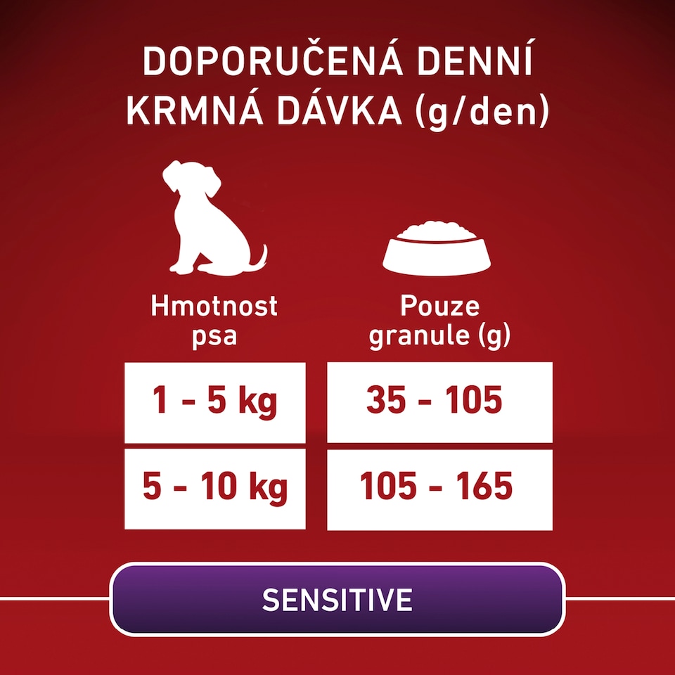obrázok 1 z PURINA ONE MINI/SMALL <10kg Sensitive Duo Citlivé trávenie & Citlivá pokožka krmivo s lososom 800 g
