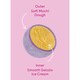image 3 of Little Moons Golden Blond Chocolate Ice Cream 6X32g