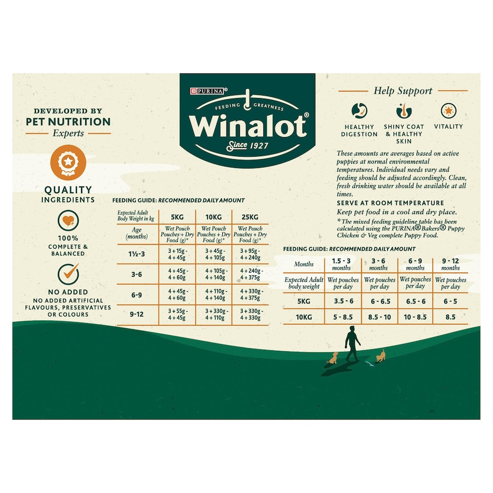 image 1 of Winalot Puppy Wet Dog Food Pouches In Gravy 12X100g