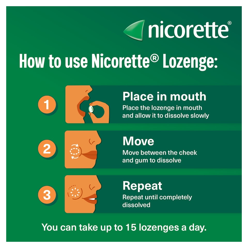 image 1 of Nicorette Lozenge Mint 2mg 80ct