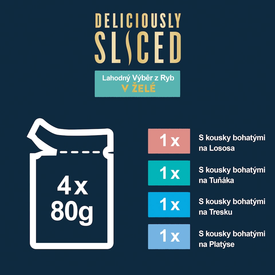 Obrázek 1 pro produkt Felix Deliciously Sliced kapsičky pro kočky losos, tuňák, treska, platýs v želé 4 x 80g