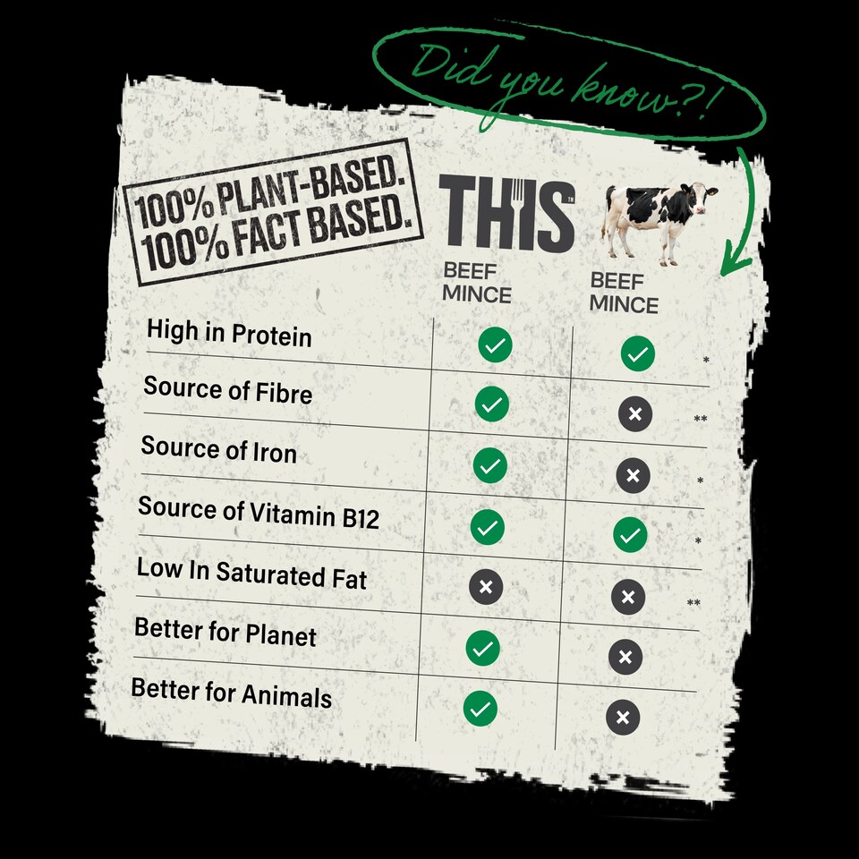 image 1 of This Isn't Beef Plant Based Mince 250G