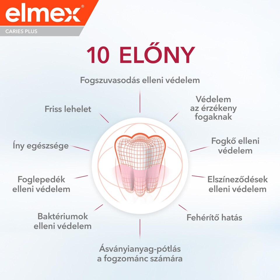 image 1 of elmex Caries Protection Plus Complete Care toothpaste 75 ml