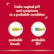 image 4 of Canestest Self-Test for Vaginal Infections Diagnostic Test