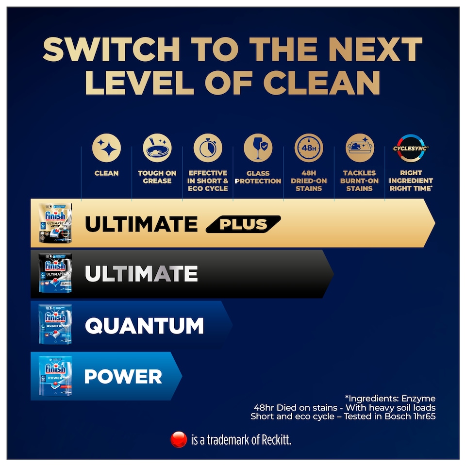 image 1 of Finish Ultimate Plus All In One Fresh 48 Dishwasher Tablets 585.6g