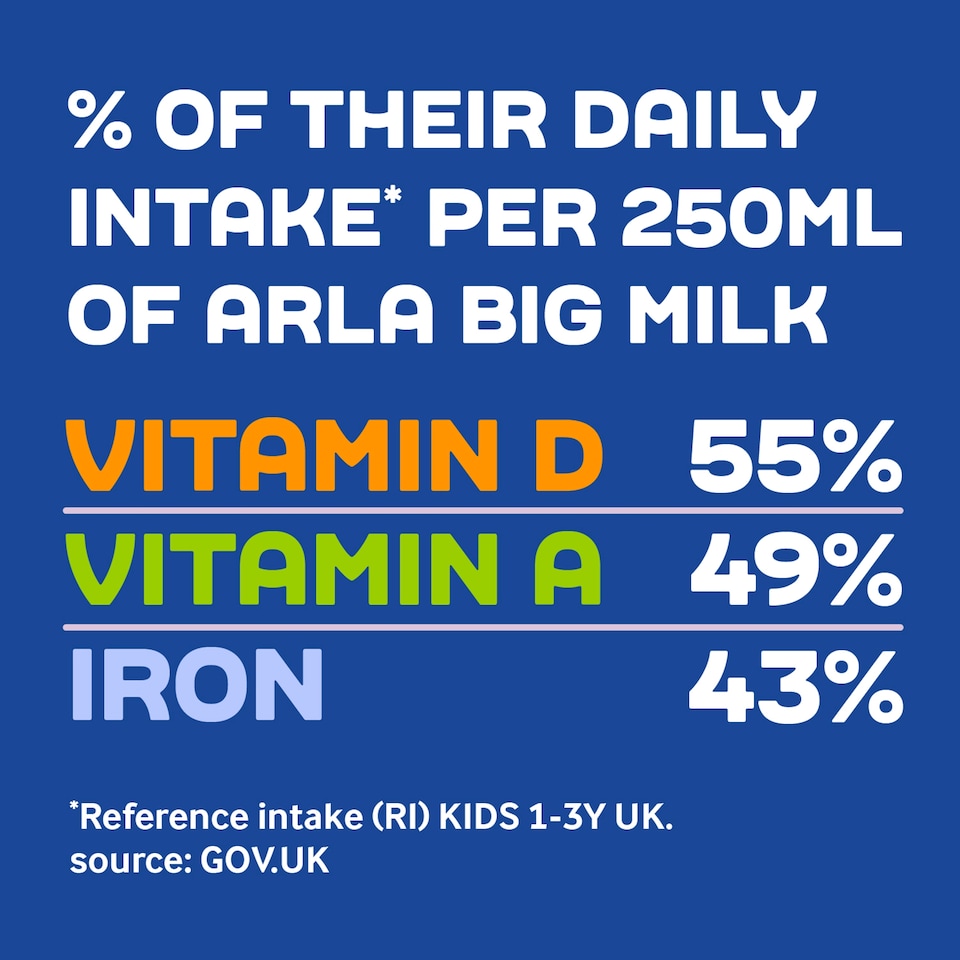 image 1 of Arla Big Milk Fresh Whole Milk  2L Vitamin Enriched for kids 1+ 