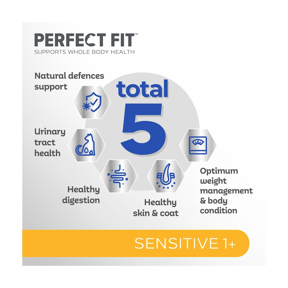 image 1 of Perfect Fit Sensitive 1+ Adult Dry Cat Food - Turkey 750g