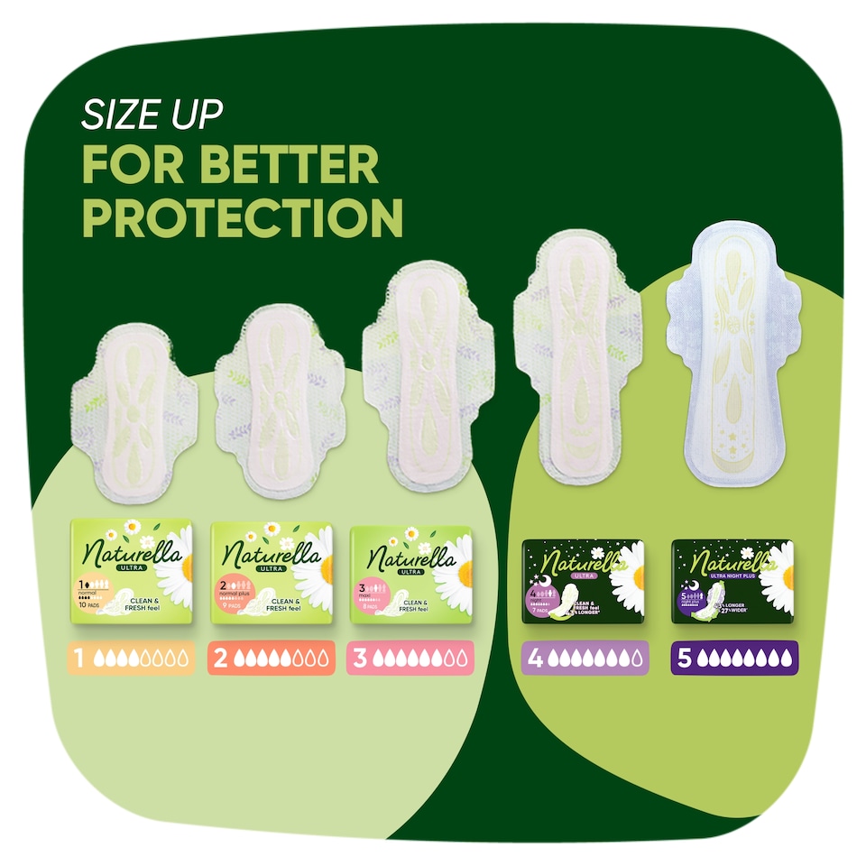 Obrázek 1 pro produkt Naturella Ultra, Velikost 4 Night, Vložky S Křidélky, 28