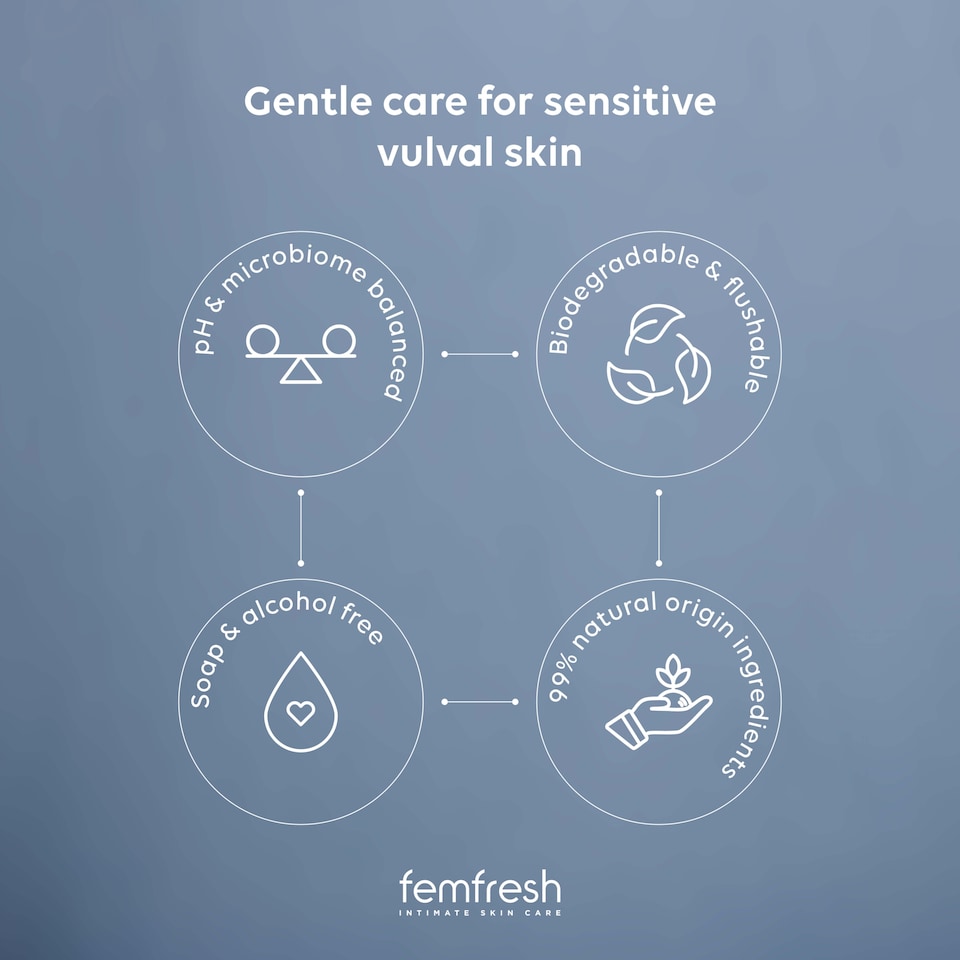 image 1 of Femfresh 0% Sensitive Wipes 25 Pack