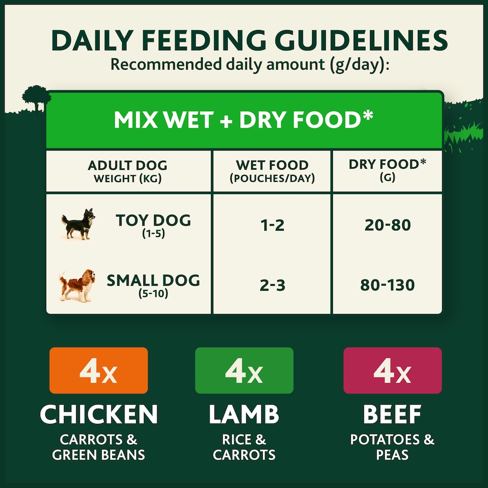 image 1 of WINALOT Classic Meals Small Dog Mixed in Jelly Wet Dog Food 12x85g