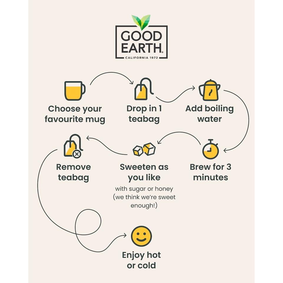 image 1 of Good Earth Herbal Tea Lemon, Ginger & Turmeric 15 Tea Bags 42g