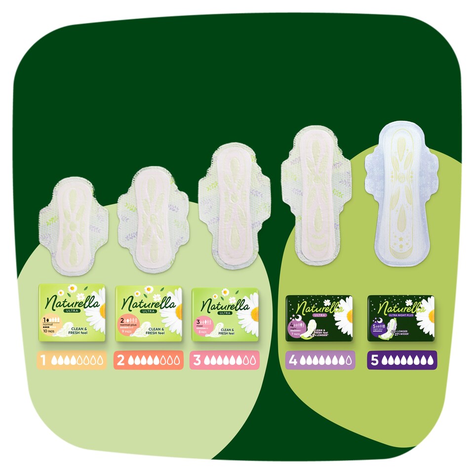 Obrázek 1 pro produkt Naturella Ultra Night Plus, Velikost 5, Vložky S Křidélky, 12