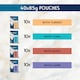 image 5 of GOURMET Perle Chef's Collection in Gravy Wet Cat Food 40x85g