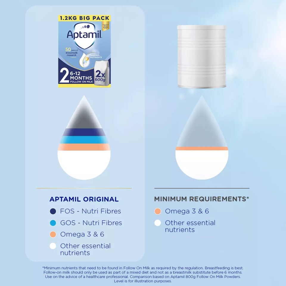 image 1 of Aptamil 2 Follow On Baby Milk Formula Powder 6-12 Months Big Pack 1.2kg