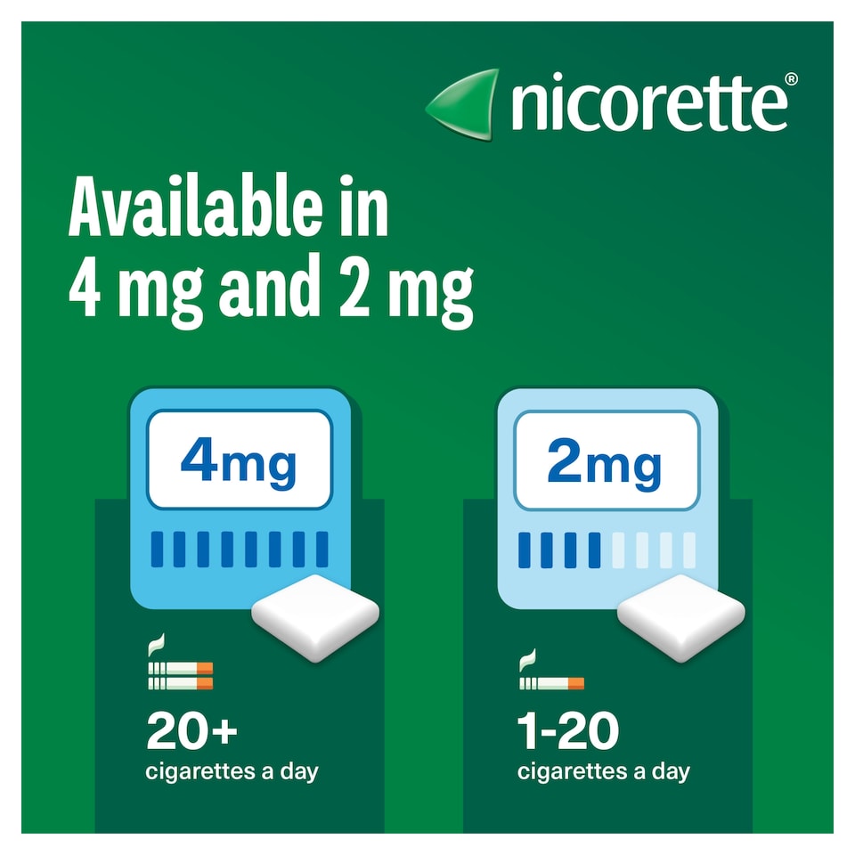 image 1 of Nicorette Stop Smoking Aid 4mg Nicotine Gum - Icy White 105s
