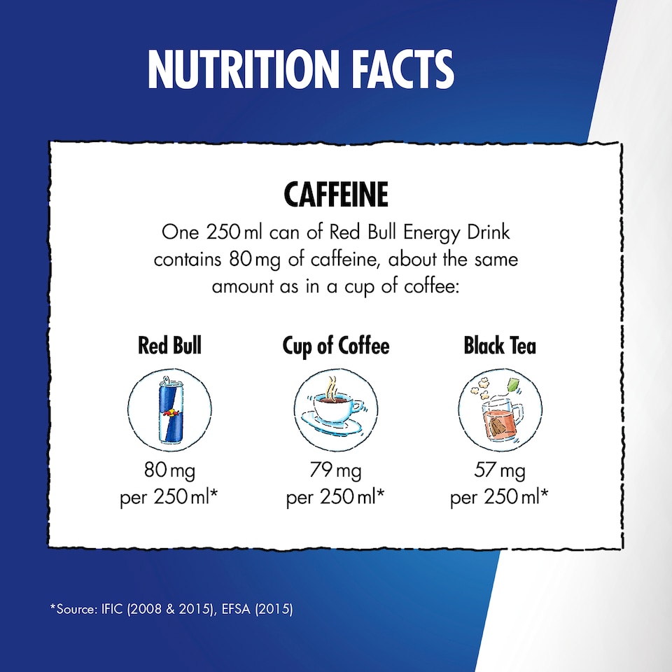 image 1 of Red Bull The Summer Edition Sugar Free Citrus Zest Energy Drink 355ml