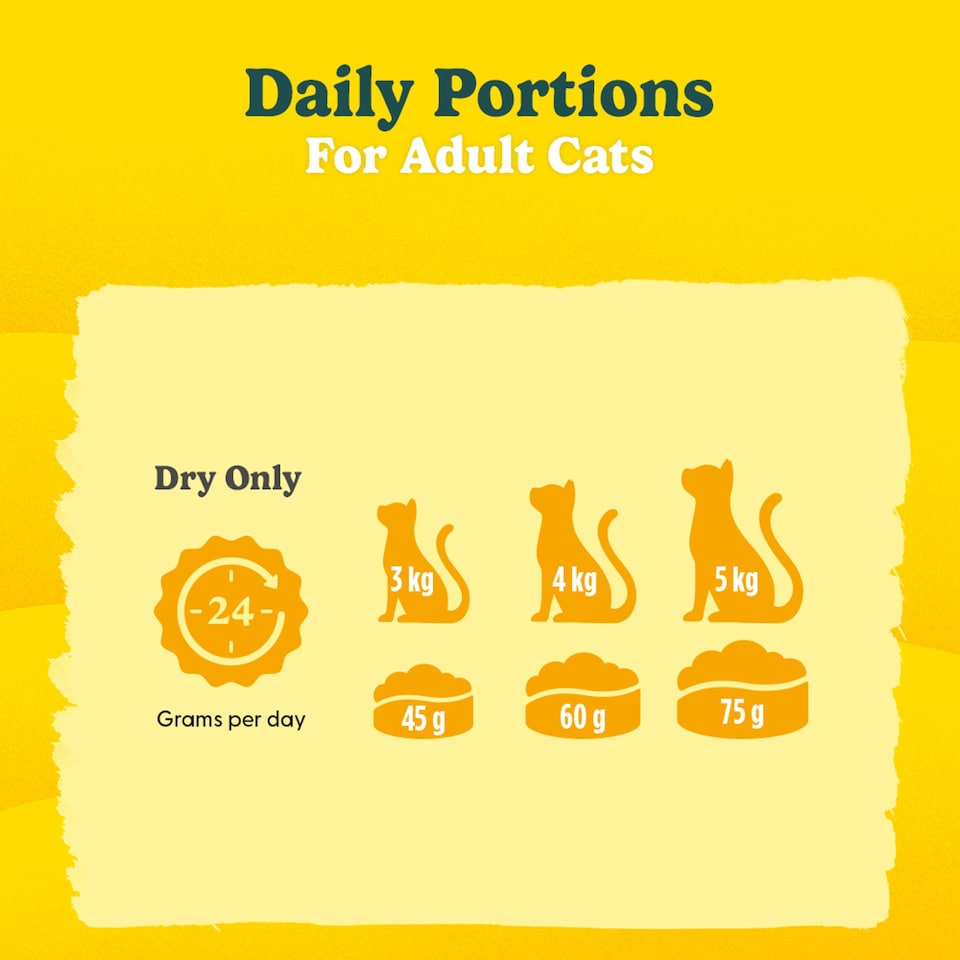 image 1 of Go Cat Adult Chicken & Duck 4Kg