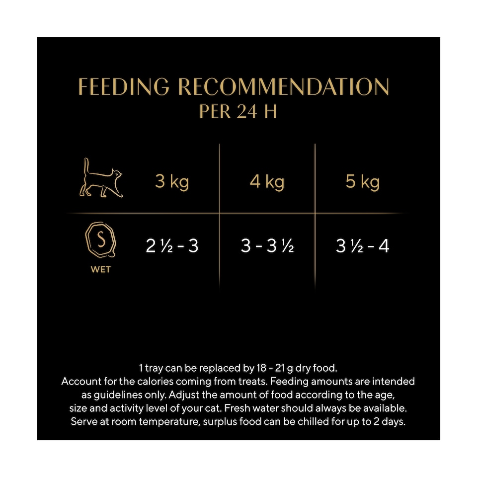 image 1 of Sheba Select Slices Wet Cat Food Trays Poultry in Gravy 8x85g