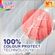 image 4 of Dylon Colour Catcher Colour Protection Sheets 22 Pack