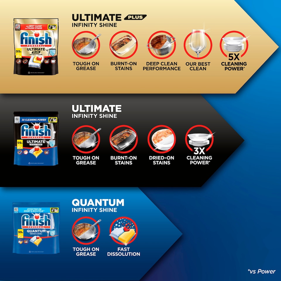 image 1 of Finish Ultimate Plus All In One 48 Dishwasher Tablets Lemon 585.6g 