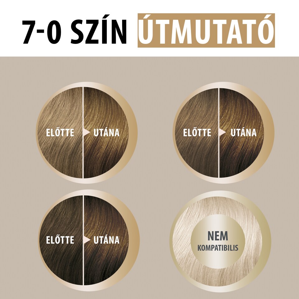 Schwarzkopf Creme Supreme tartós hajfesték 7-0 természetes szőke  1. kép