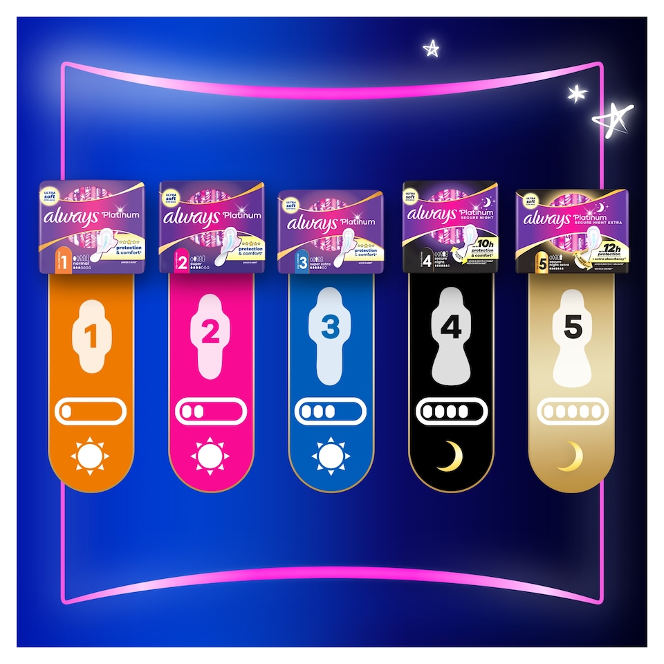 Obrázek 1 pro produkt Always Platinum Normal Hygienické Vložky S Křidélky 16 ks