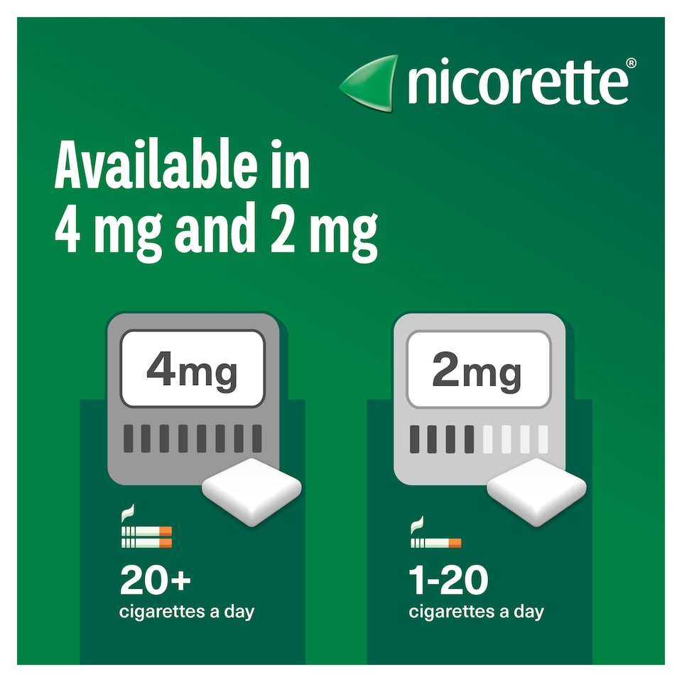 image 1 of Nicorette Stop Smoking Aid 4mg Nicotine Gum - Original 105s