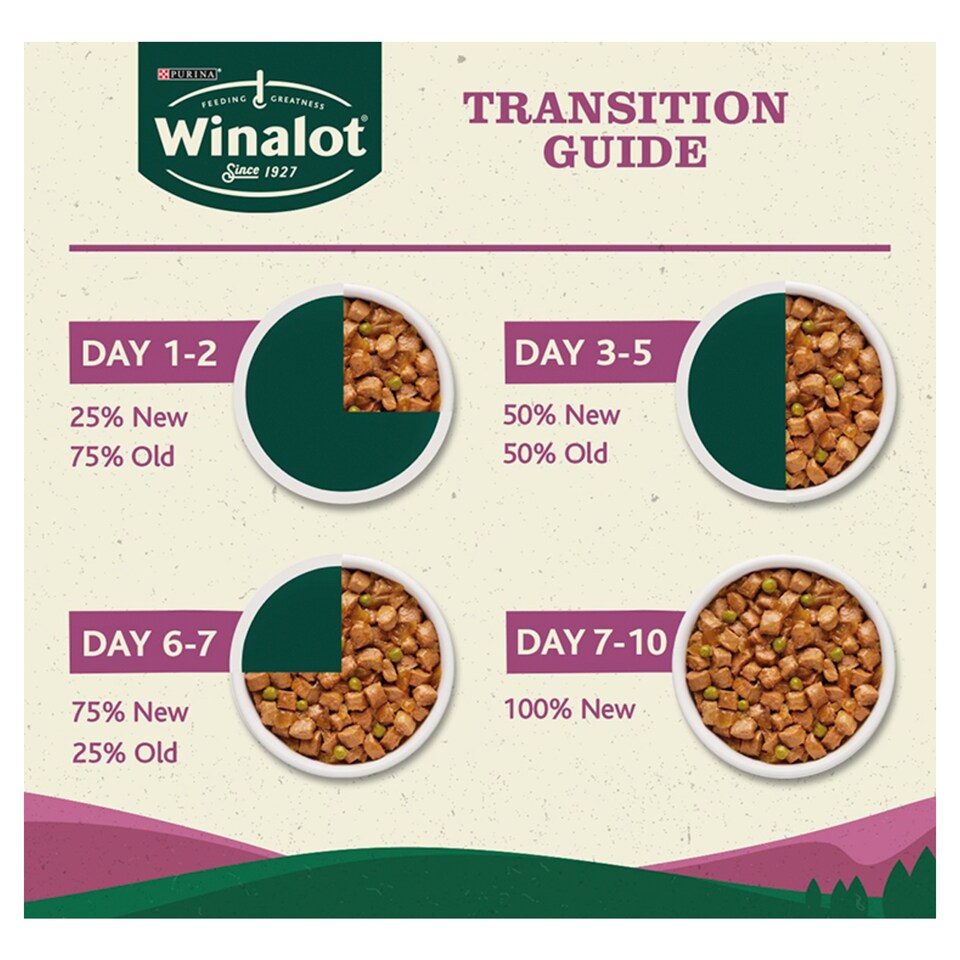 image 1 of WINALOT Meaty Chunks Mixed in Jelly Wet Dog Food 80x100g
