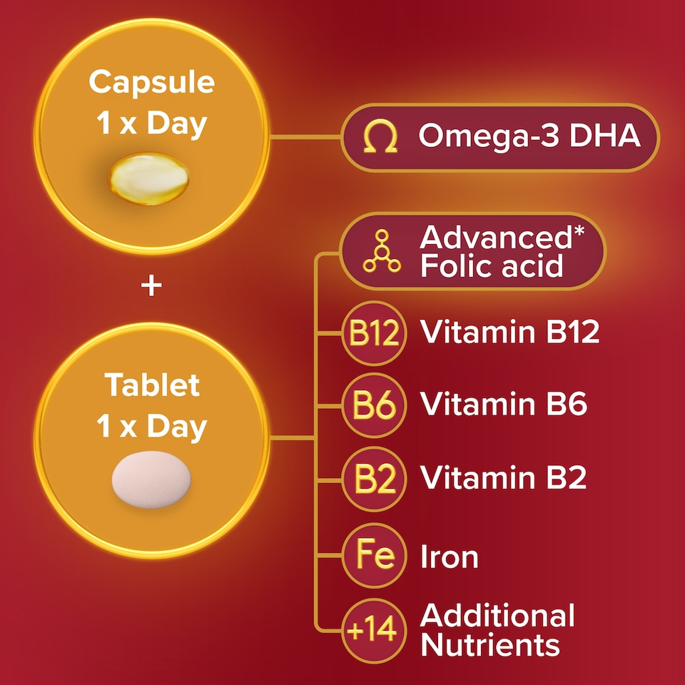 image 1 of Seven Seas Pregnancy Omega-3 Vitamins Duo Pack with 28 Capsules and 28s