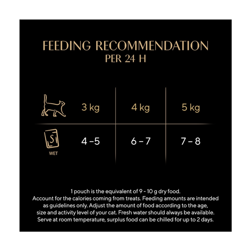 image 1 of SHEBA Fresh & Fine Wet Cat Food Pouches with Chicken & Turkey & Poultry in Jelly 6x50g