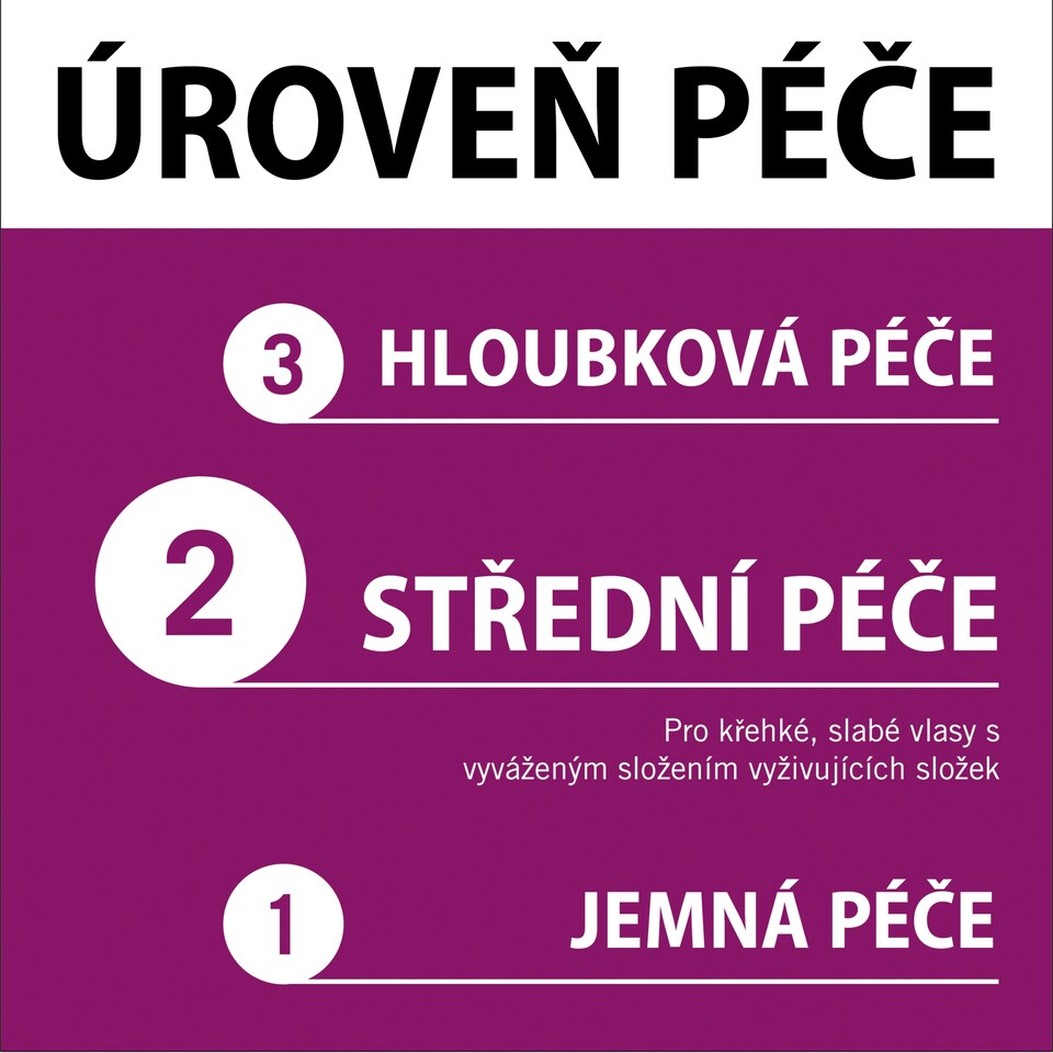 image 1 of Schwarzkopf Gliss Full Hair Wonder Express Repair Conditioner with Caffeine & Peptides 200ml