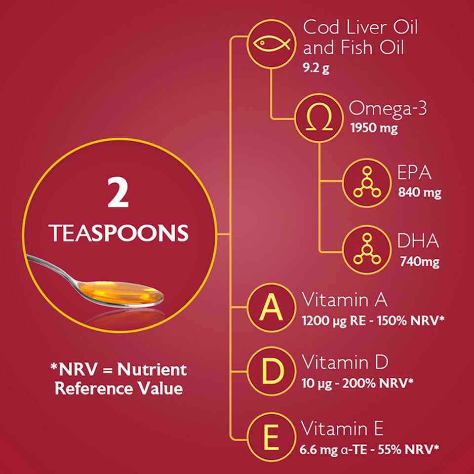 image 1 of Seven Seas Original Cod Liver Oil Liquid Supplement with Omega-3 Fish Oil - 150ml