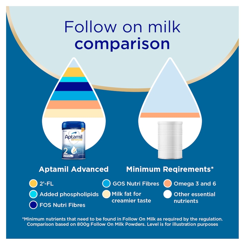 image 1 of Aptamil Advanced 2 Follow On Baby Milk Formula Powder 6+ Mth 800g