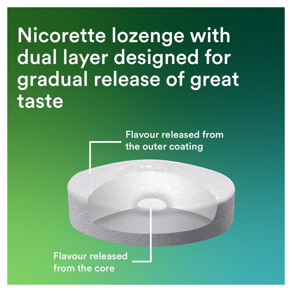 image 1 of Nicorette Cools 2mg Nicotine Lozenges - Icy Mint 80s
