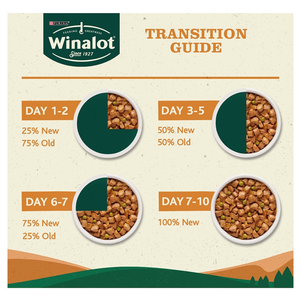 image 1 of WINALOT Sunday Dinner Mixed in Gravy Wet Dog Food 40x100g