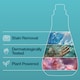 image 4 of INEOS Non Bio Concentrated Laundry Liquid Detergent Sea Minerals + Wild Jasmine 34 Washes 1040ml