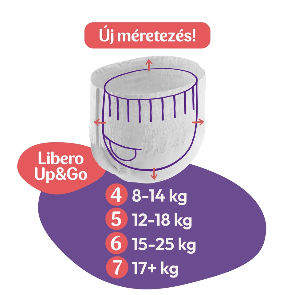 image 1 of Libero Up&Go Pant Diapers, Size: 5, 12-18 kg, 38 pcs