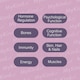 image 4 of MyKind.of Perimenopause Support Complex 30 Capsules