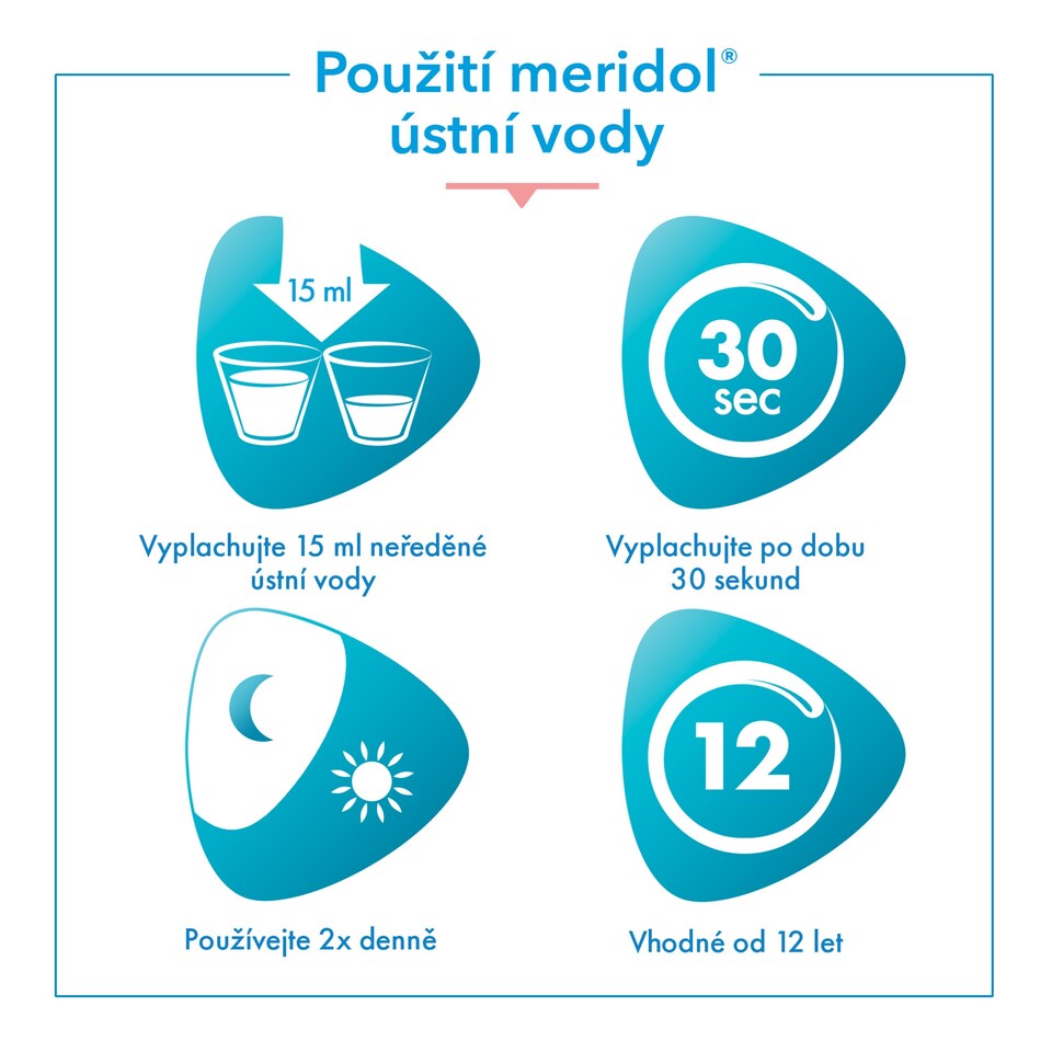 Obrázek 1 pro produkt meridol® Gum Protection ústní voda 400 ml