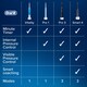 image 3 of Oral-B Vitality Plus Crossaction Electric Toothbrush