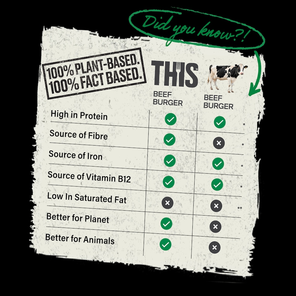 image 1 of THIS Isn't Beef Plant Based Burgers 226g
