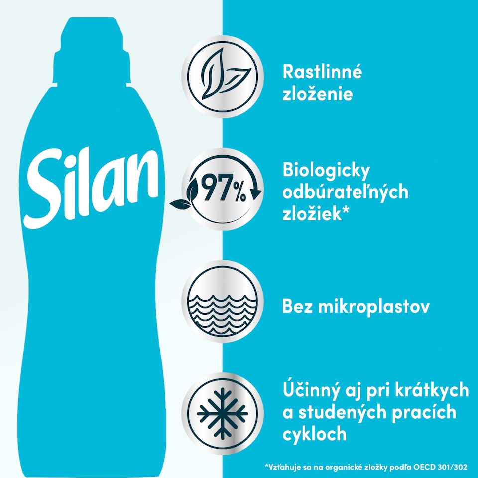 image 1 of Silan Sensitive Fabric Softener 64 Washes 1408 ml